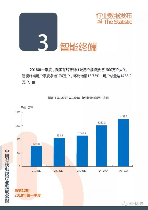 2018年第一季度中国有线电视行业发展公报